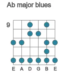 Guitar scale for Ab major blues in position 9